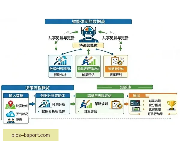 2026世界杯官方推出全新赛事数据实时同步智能插件
